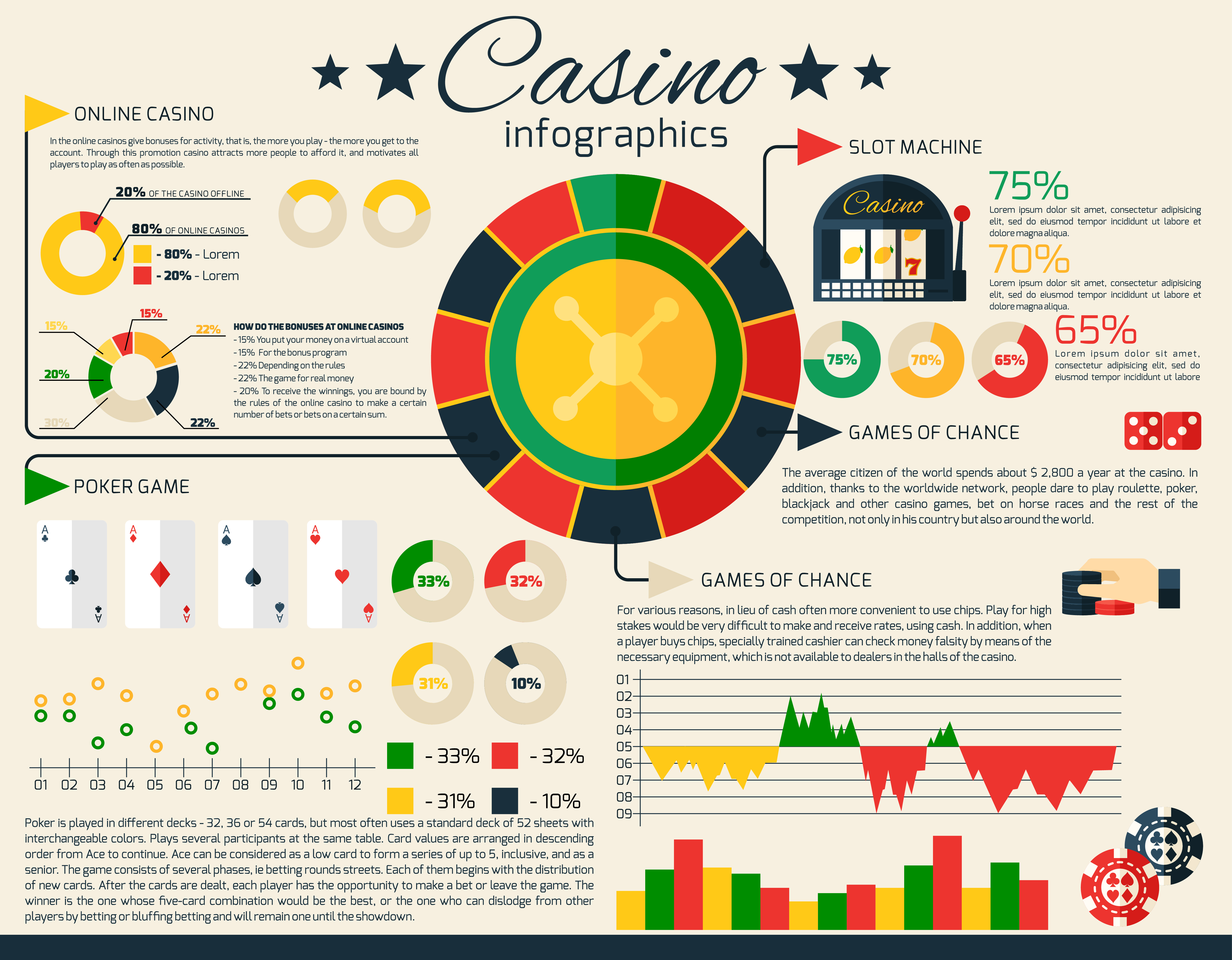 All You Need to Know About Gambling